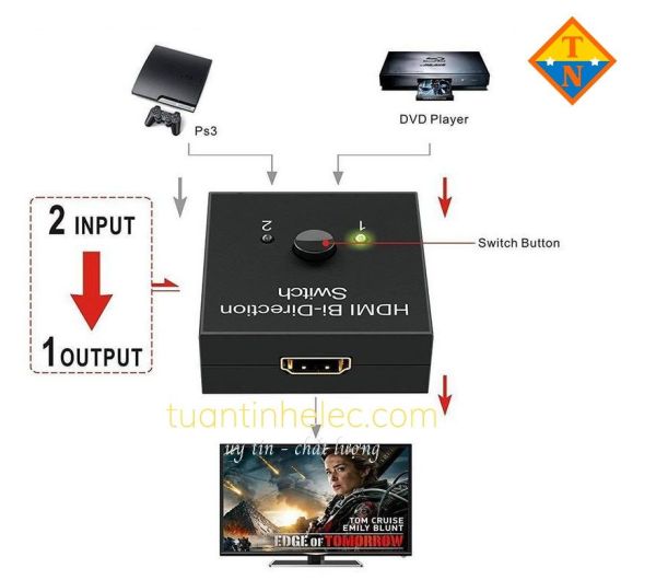 Bộ Chia HDMI 1 Cổng Ra 2 Cổng Chất Lượng Full HD, Ultra HD 4K Hình Ảnh Sắc Nét Chất Lượng Cao