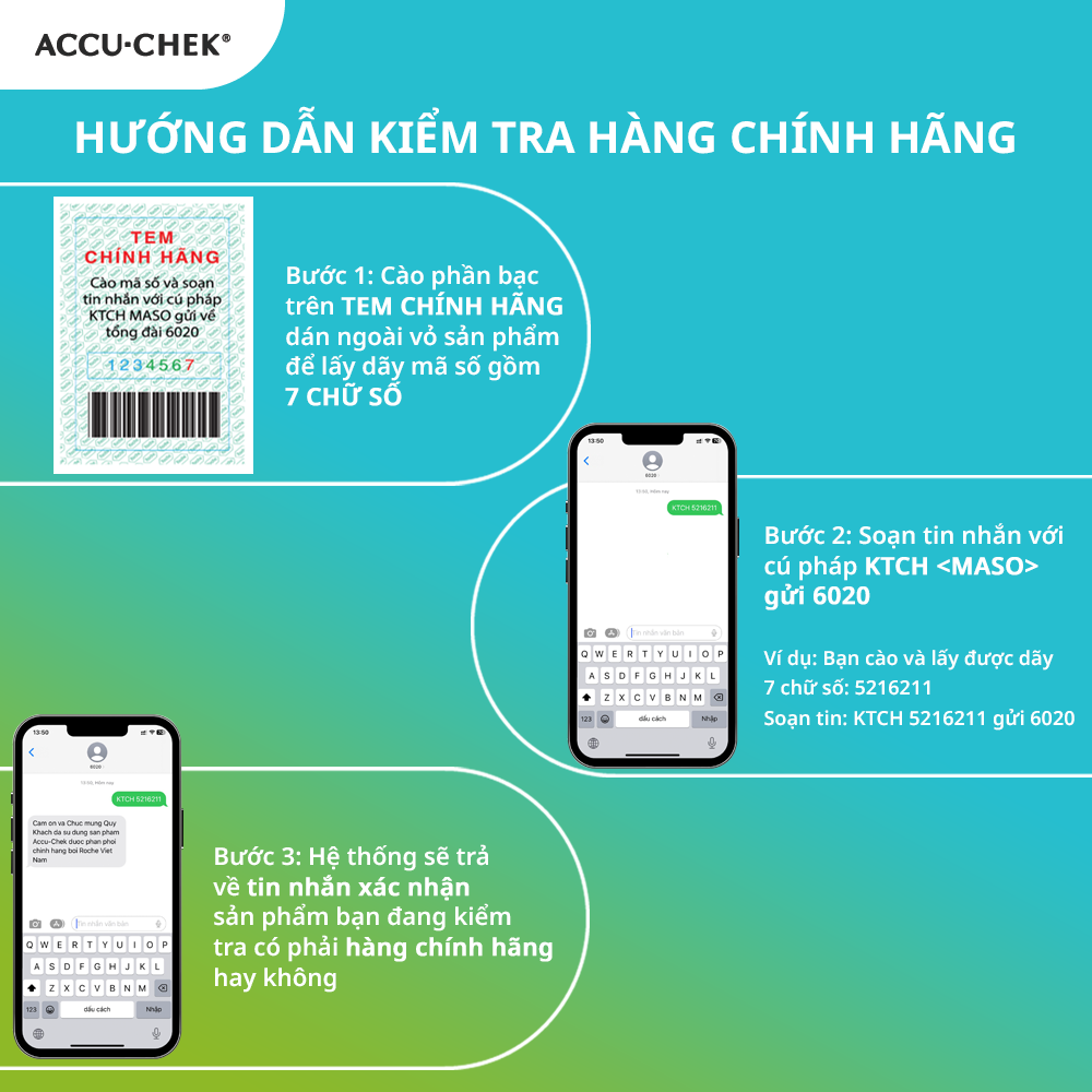 Kim Chích Máu ACCU-CHEK® FastClix Dùng Cho Máy…