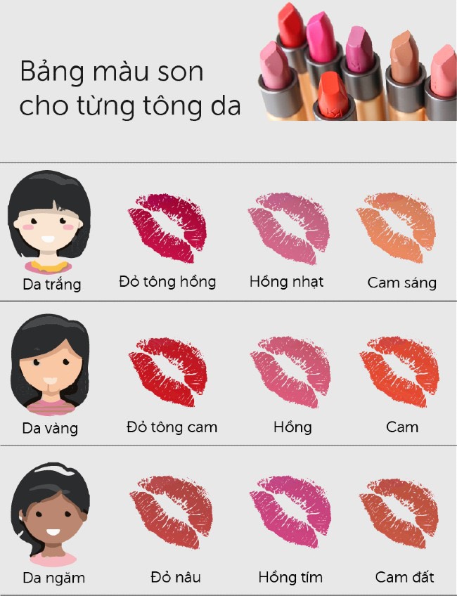 ⚠️⚠️⚠️ Cách Chọn Màu Son Phù Hợp Tone Da (Đừng Mua Khách Ơi)