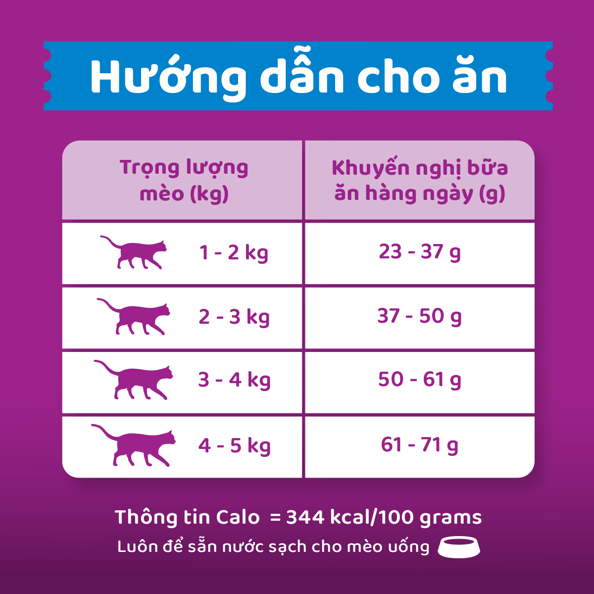 Thức ăn cho mèo Whiskas 400g