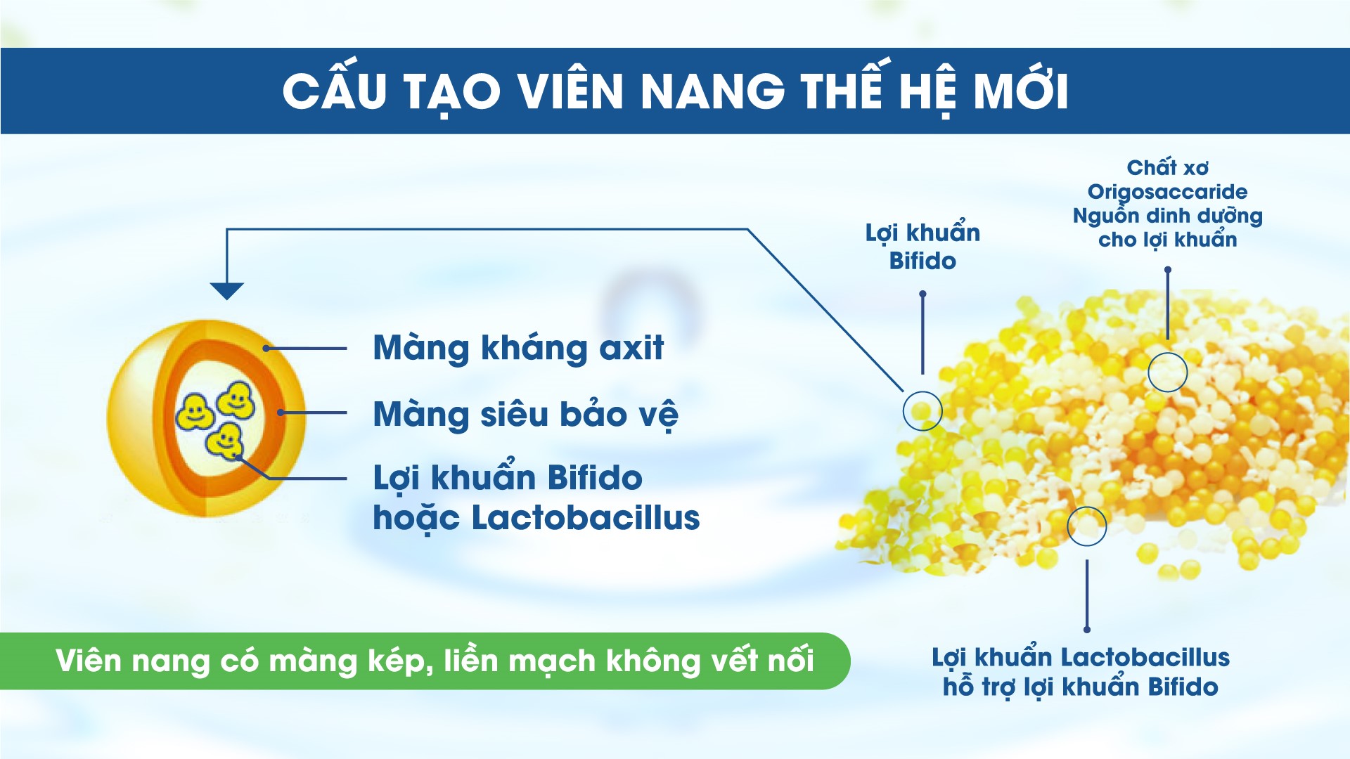 MEN VI SINH BIFINA EX HỘP 60 GÓI