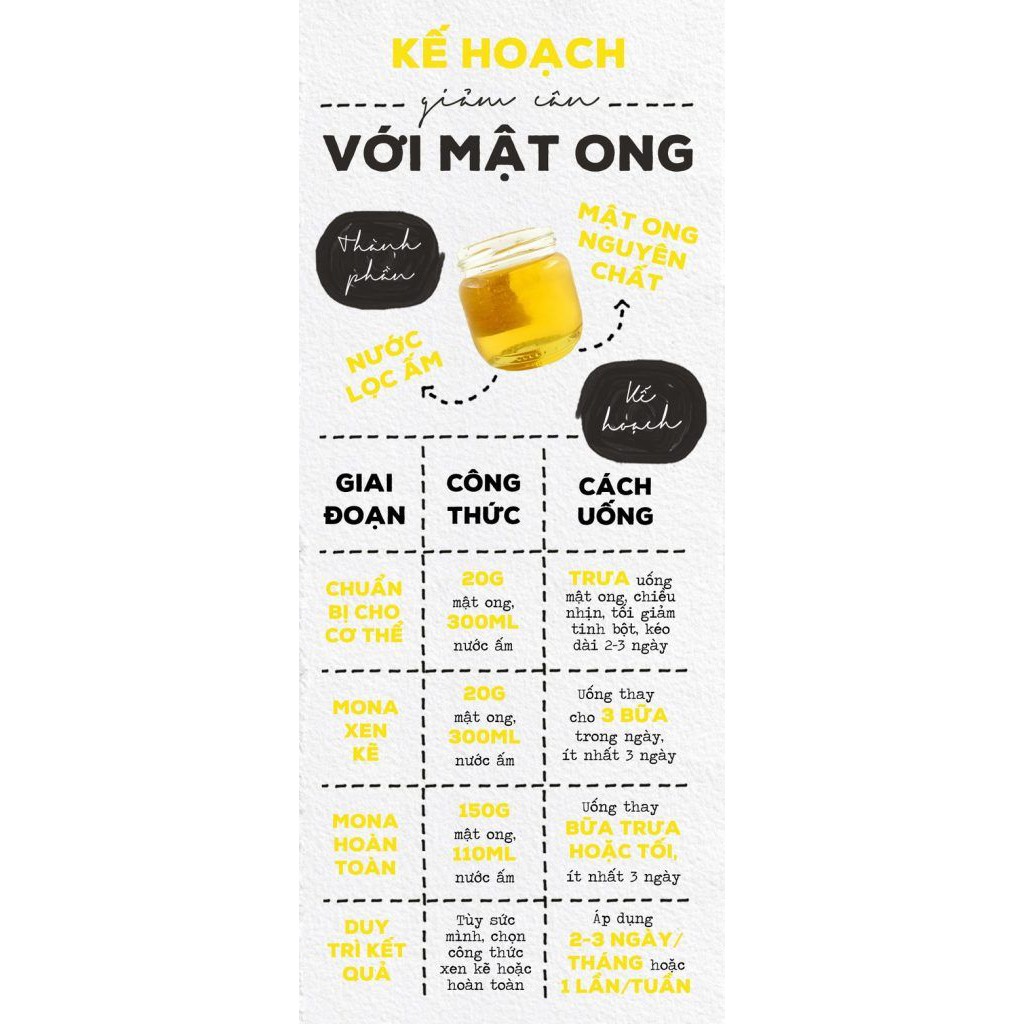 [Hàng Chuẩn] Mật Ong Bạc Hà, 100% Nguyên Chất