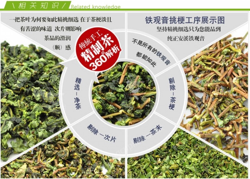 Trà Thiết Quan Âm Hộp Kiếng 250G