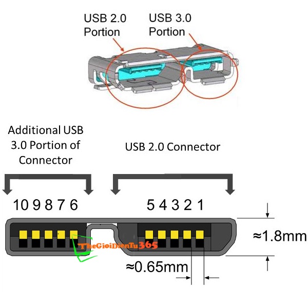 ĐẦU JACK MICRO USB 3.0 CÁI SMD