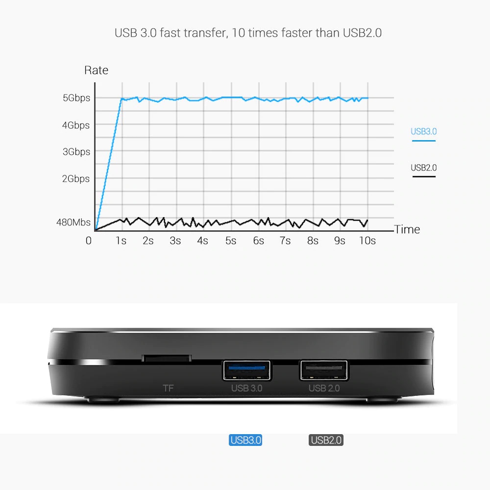 [HCM]Mecool KM9 Pro Classic Android TV 10 Chứng Chỉ Google (Google Certificate) Amlogic S905X2 Ram 2GB Bộ Nhớ Trong 16GB Remote Voice Giọng Nói Kèm Theo Box