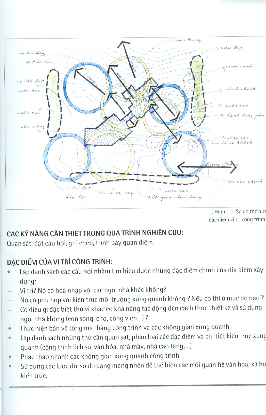 Sổ Tay Đồ Án Nội Thất