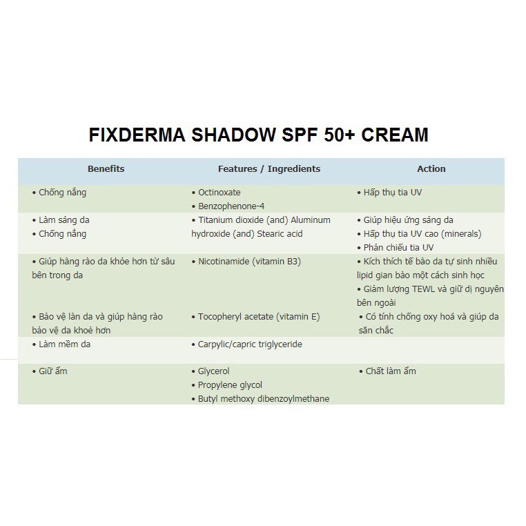 [CHÍNH HÃNG] Kem chống nắng Fixderma 75g