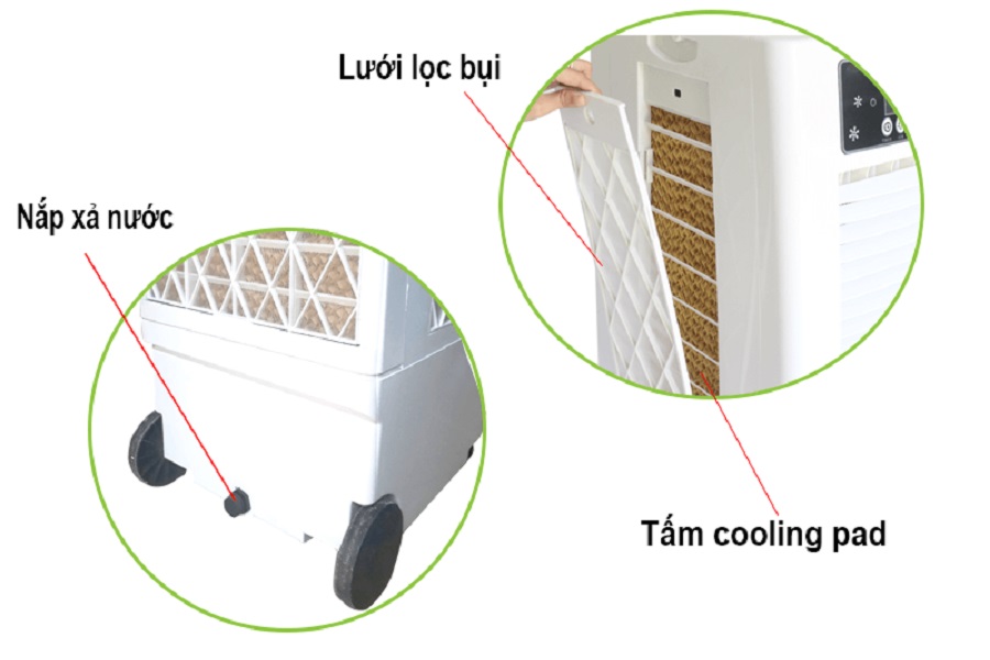 QUẠT LÀM MÁT HƠI NƯỚC  IFAN-400