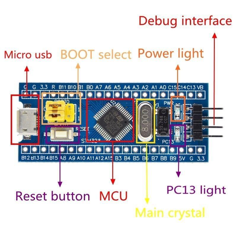 Mạch lập trình STM32F103C8T6
