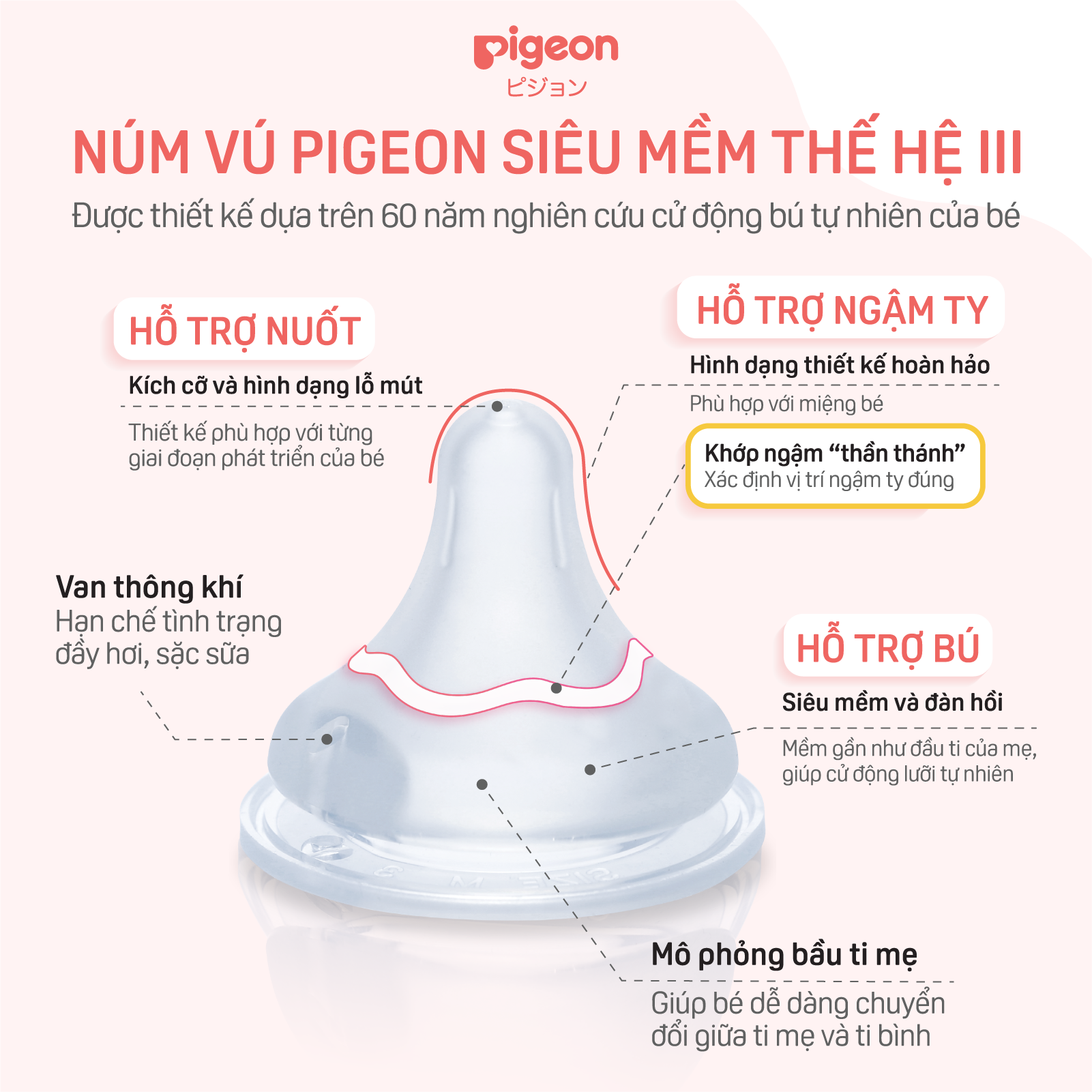 Núm ty Pigeon siêu mềm Plus thế hệ III (2 cái/vỉ)