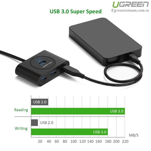 Hub USB 3.0 ra 4 cổng dài 50cm  Ugreen 20290 cao cấp