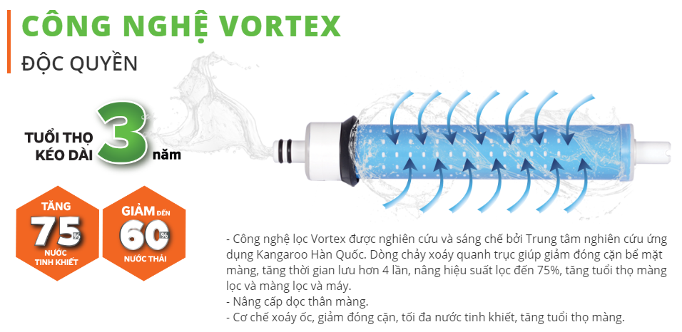 (HCM) Lõi Lọc Nước RO KANGAROO-50GPD-(Dùng Cho Các Máy Lọc Nước RO)
