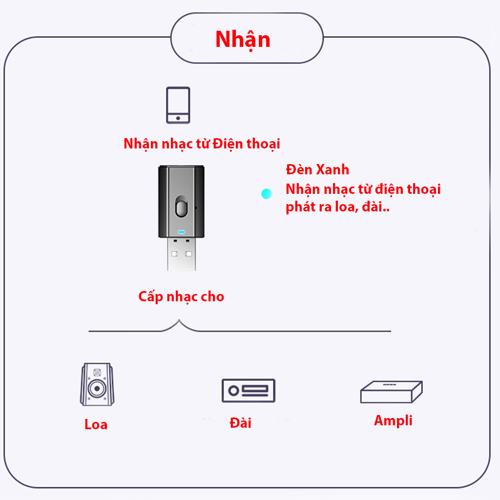 Thiết bị thu phát nhạc qua bluetooth, công nghệ bluetooth 5.0