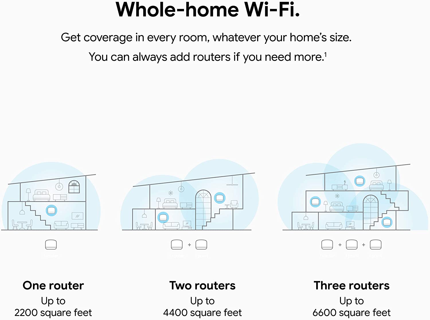 Bộ phát wifi Google Nest Wifi Router + 2 Point
