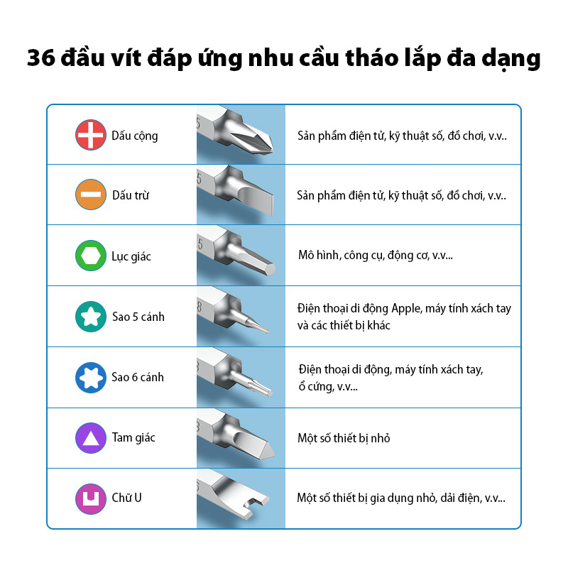 Bộ tua vít đa năng UGREEN CM372 hợp kim nhôm 38 trong 1 Tiện lợi | Đa chức năng dành cho thiết bị điện tử 80459