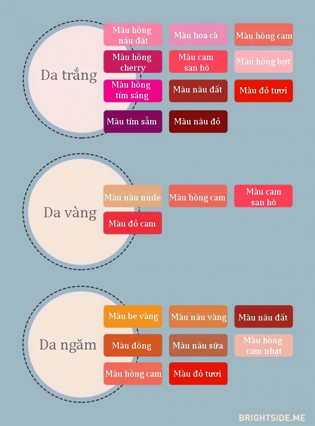 ⚠️⚠️⚠️ Cách Chọn Màu Son Phù Hợp Tone Da (Đừng Mua Khách Ơi)