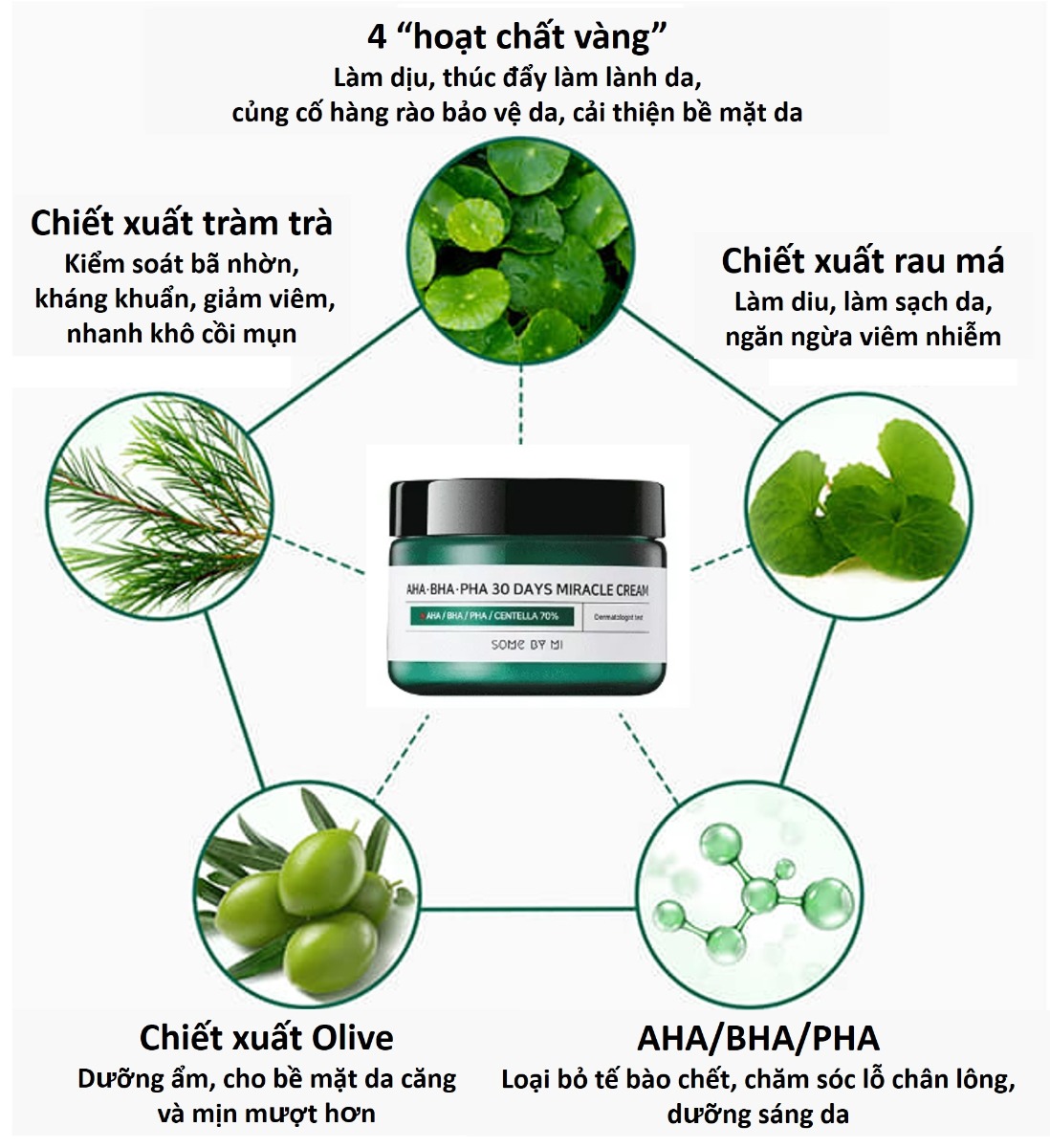 Kem Dưỡng Da Some By Mi AHA-BHA-PHA 30 Days Miracle Cream