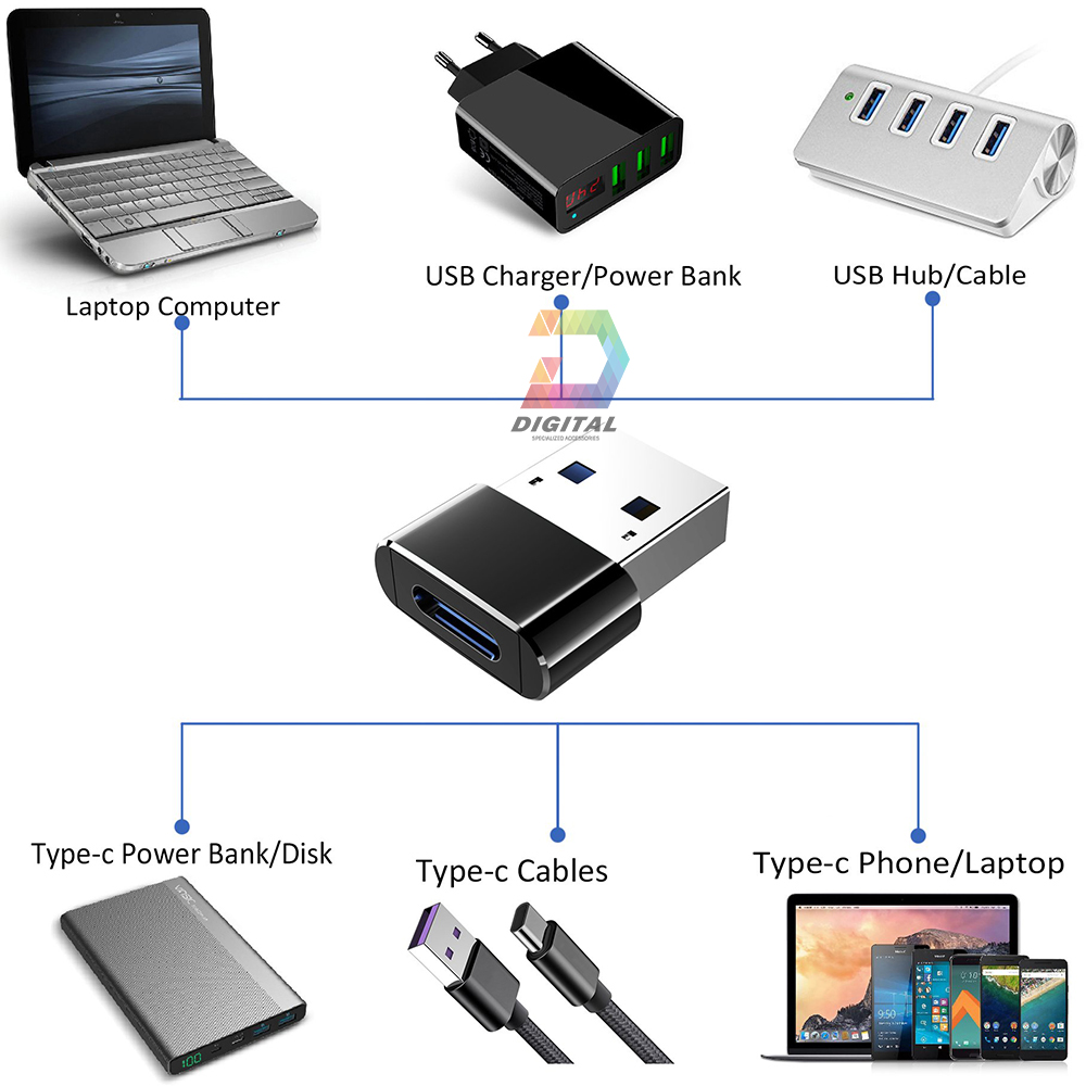 Đầu Chuyển USB Type A Sang USB Type C Tốc Độ Cao Baseus (USB Type C to Type A Adapter/ Converter)