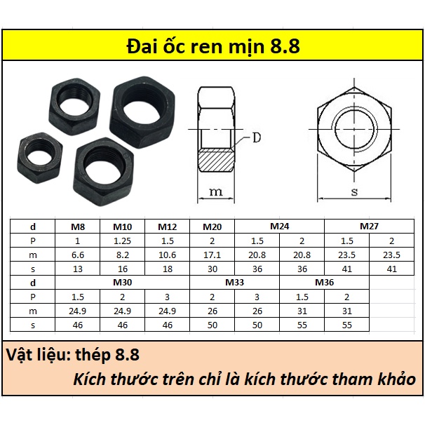Đai ốc thép đen 8.8 ren mịn (M8-M12)
