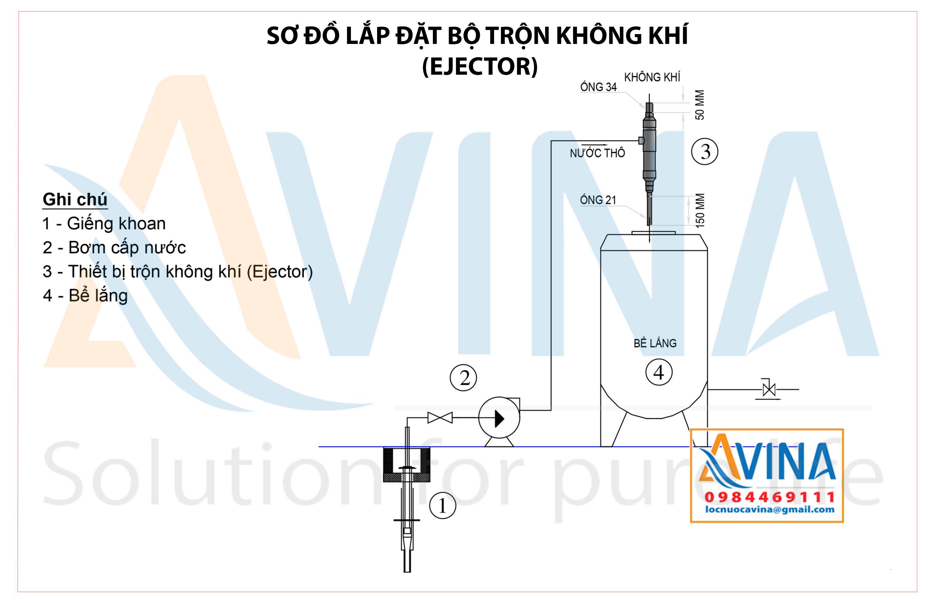 COMBO 10 EJECTOR TRỘN KHÍ OXY XỬ LÝ NƯỚC SẮT - AVINA
