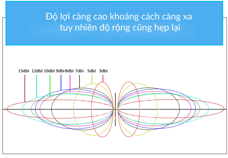 Anten RF Lora 433Mhz 35dBi đầu ra SMA
