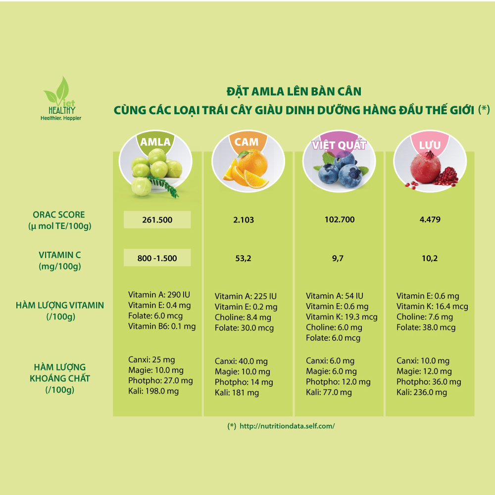 Bột Amla 200gr