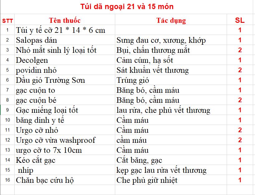 Túi y tế dã ngoại 21 cm và 15 cơ số