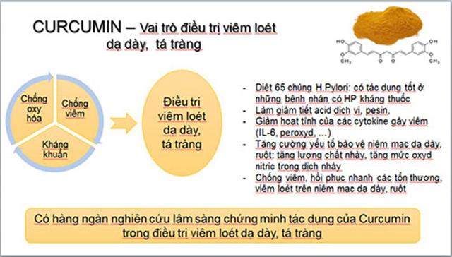 NANO CURCUMIN HP
