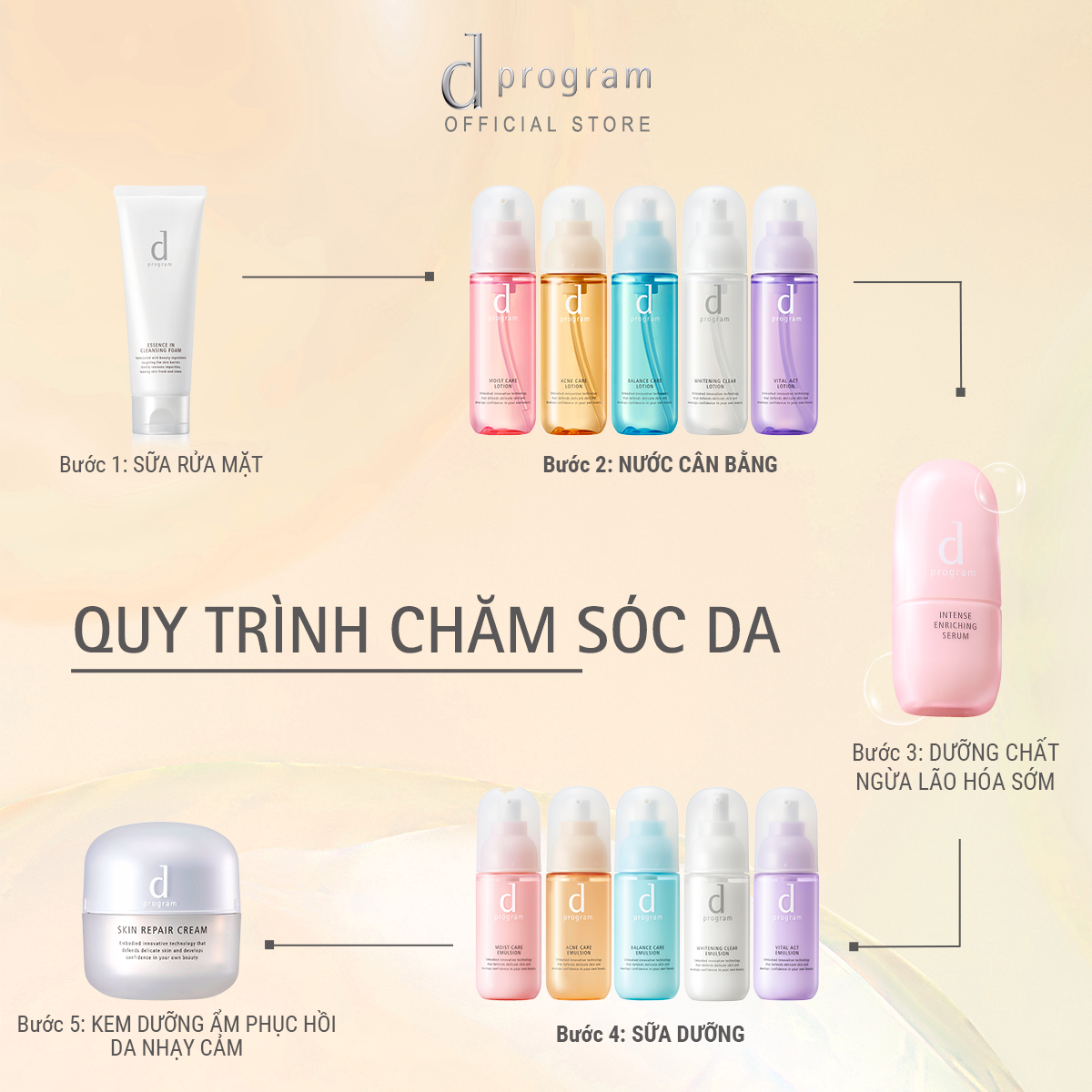 Oil-Control Moisturizer to Prevent Acne for Sensitive Skin Dprogram Balancing Acne Care Lotion 125ml