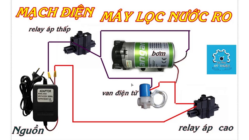 Nguồn adaptor máy lọc nước 24V-1,5A