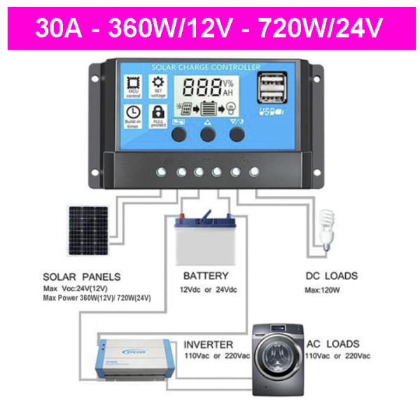 Bảng giá Điều khiển sạc pin năng lượng mặt trời PWM 30A/12V/24V USB SẠC