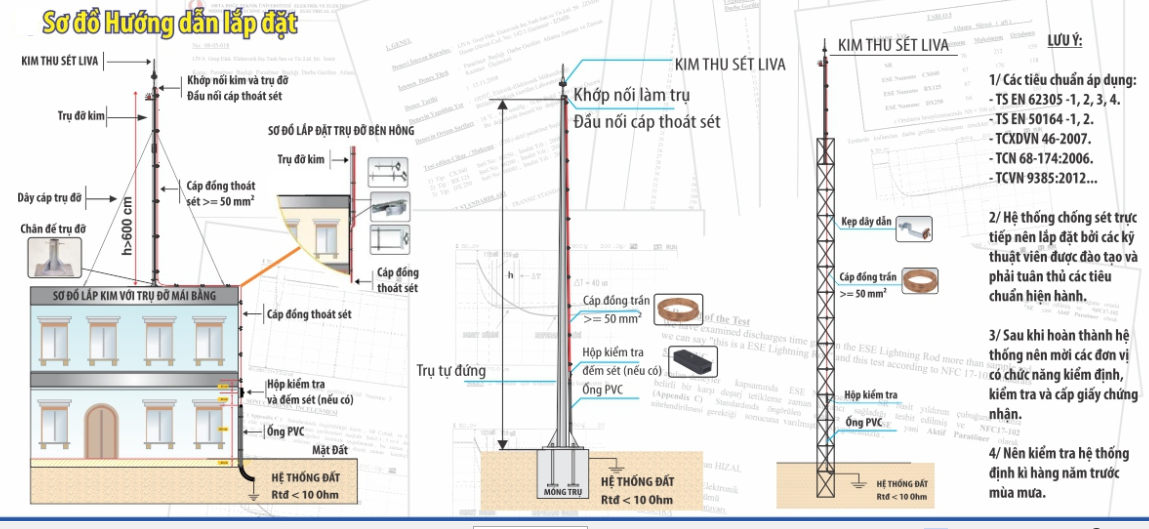 Kim thu sét Liva AX210, BK 131m