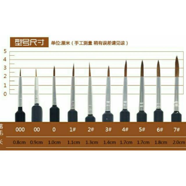Bút Lông, Cọ Vẽ Tỉa Nét Nhỏ Marie'S (Số 0 -7)