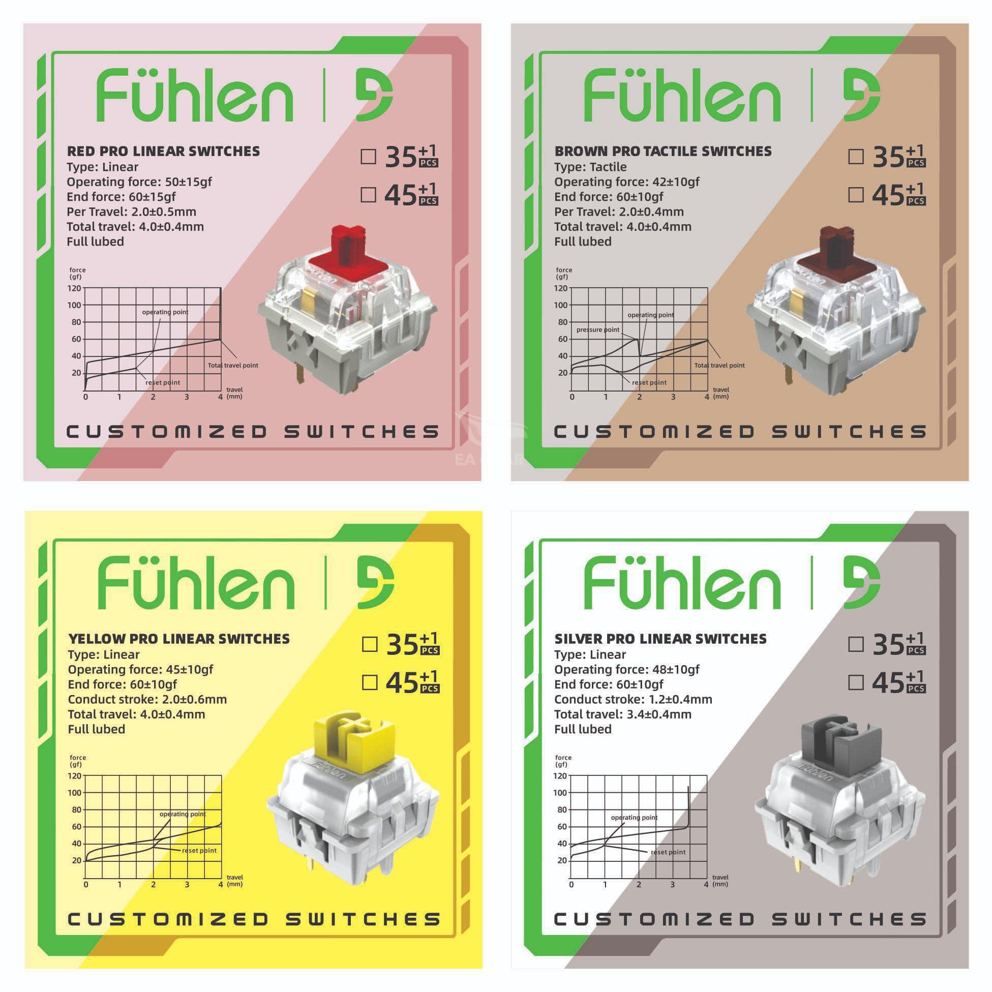 Combo bàn phím cơ FUHLEN H75S (KIT) 3-MODE/ GASKET/ HOTSWAP/ MẠCH XUÔI - New Version 2023