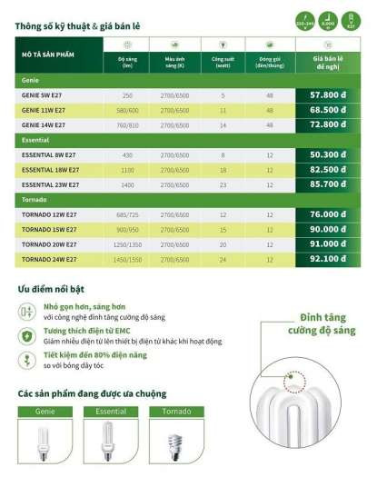 BÓNG ĐÈN COMPACT 3U-18W ESSENTIAL PHILIPS CHÍNH HÃNG