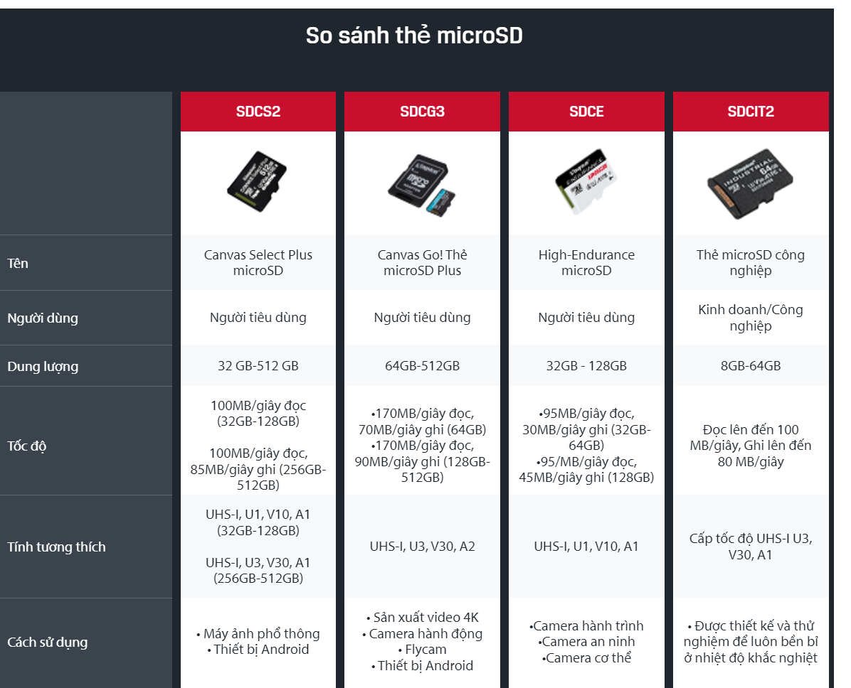 Thẻ nhớ MicroSD KINGSTON Canvas Select Plus 32GB, Tốc độ UHS-I Class 10 lên đến 100 MB/s - Hãng Phân Phối Chính Thức