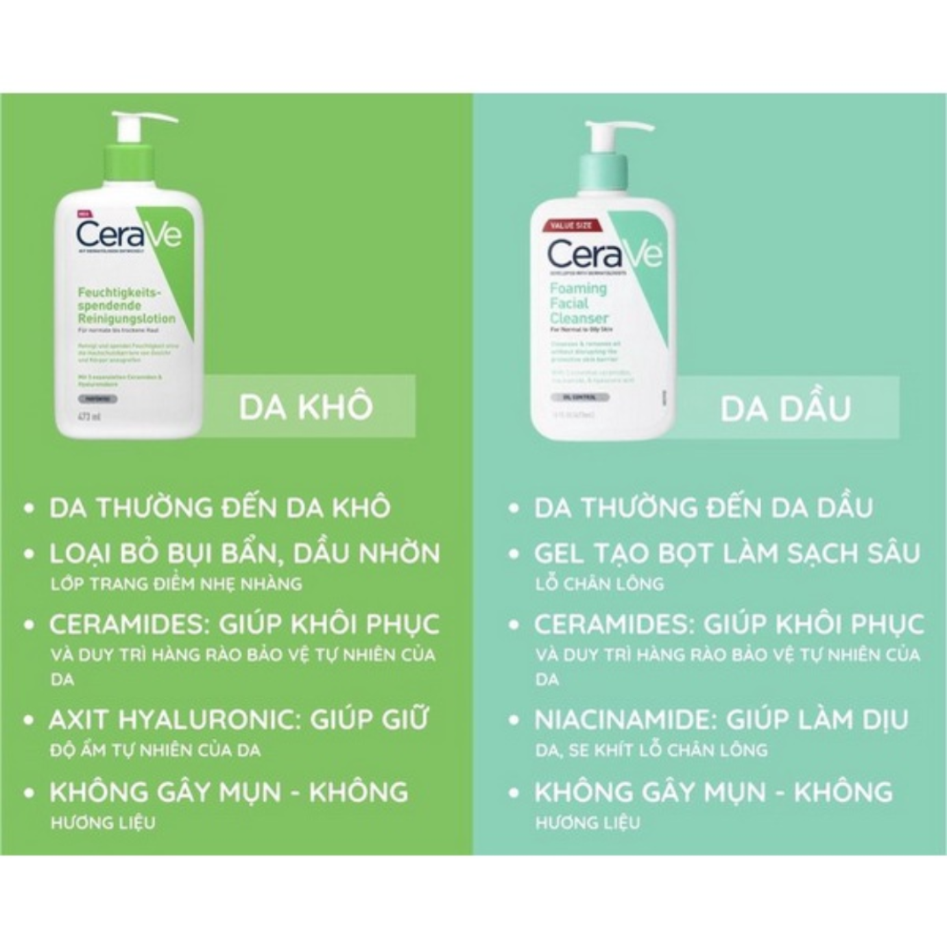 Sữa Rửa Mặt Cerave Làm Sạch Sâu dành cho Da Dầu 236ml
