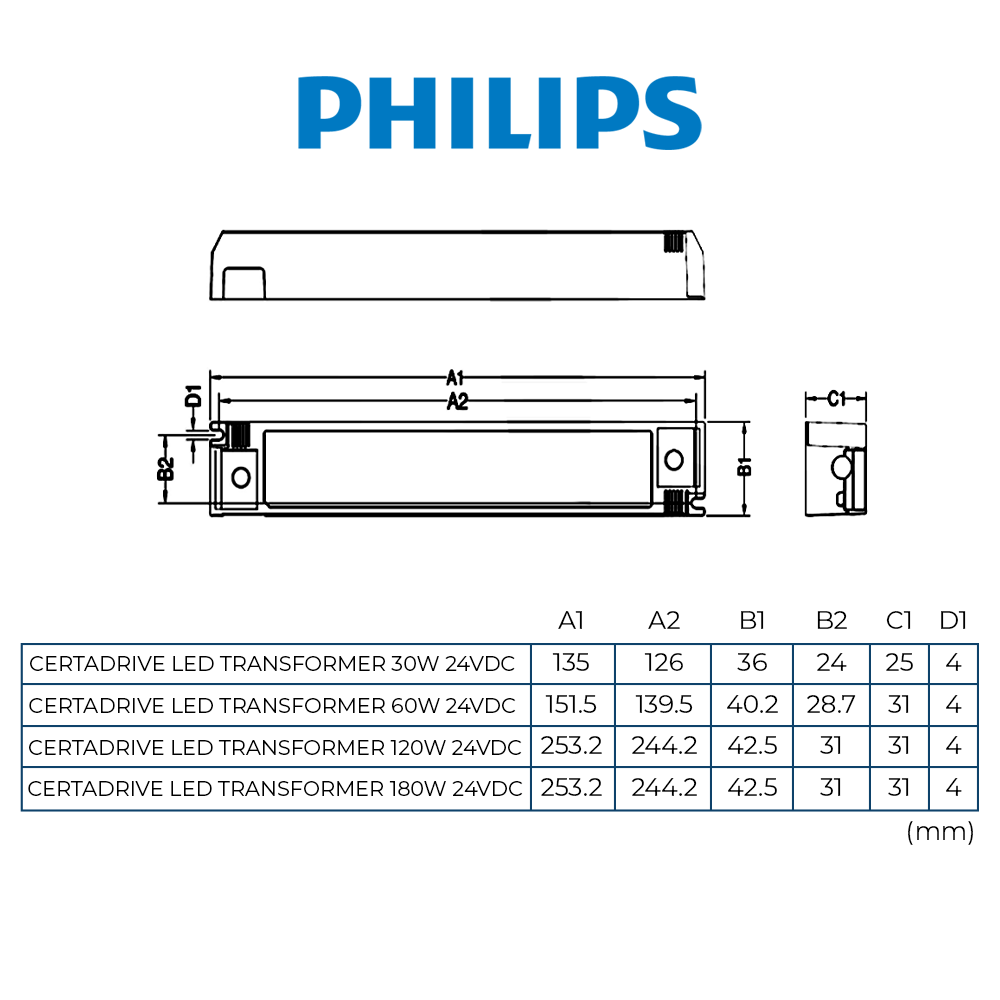 Nguồn LED dây Philips Transformer Công suất (30W,60W,120W,180W)