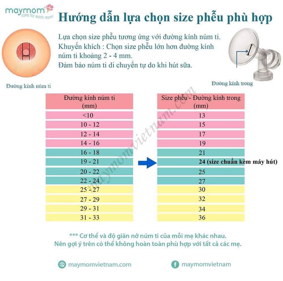 💘Đ𝑼̉ 𝑺𝑰𝒁𝑬💘 Phễu hút sữa Spectra ( size 16, 20, 24, 28, 32mm )