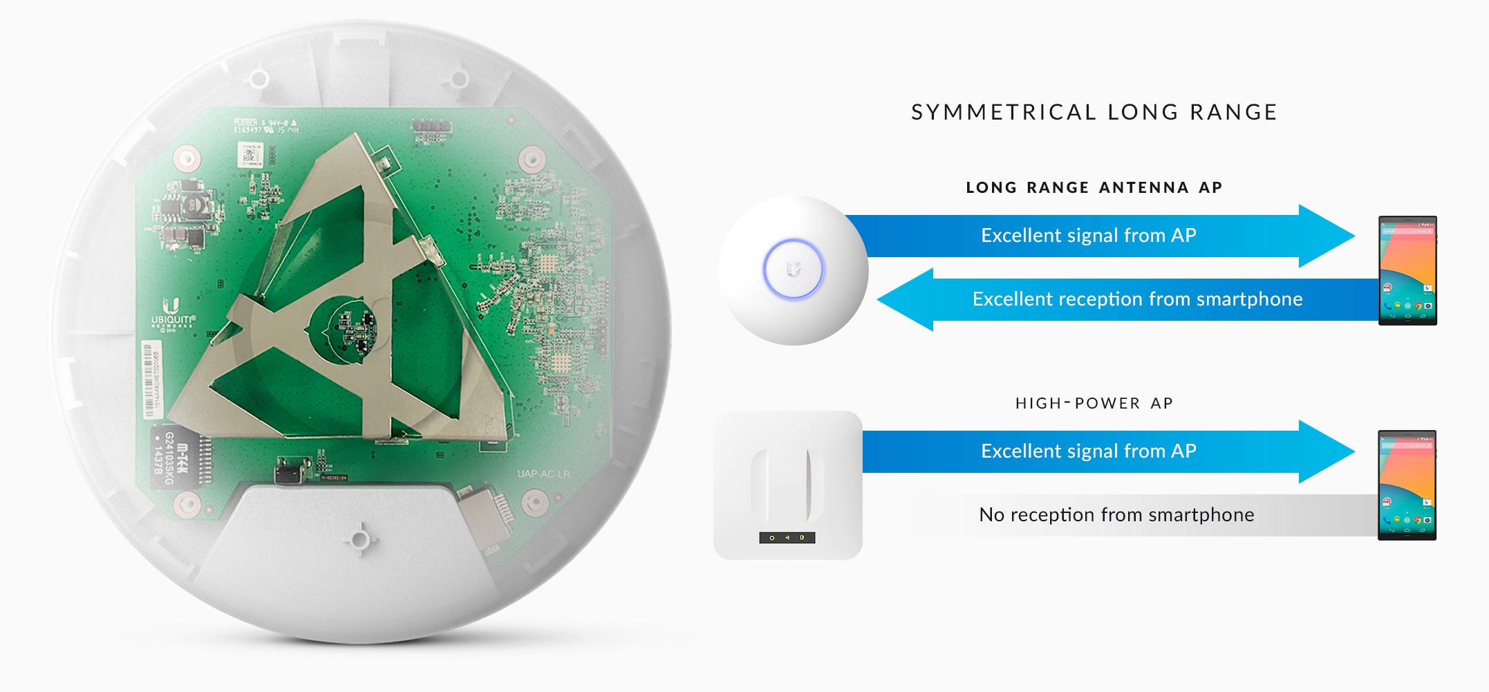 [HCM]Ubiquiti Unifi AP AC Long range (UAP-AC-LR)