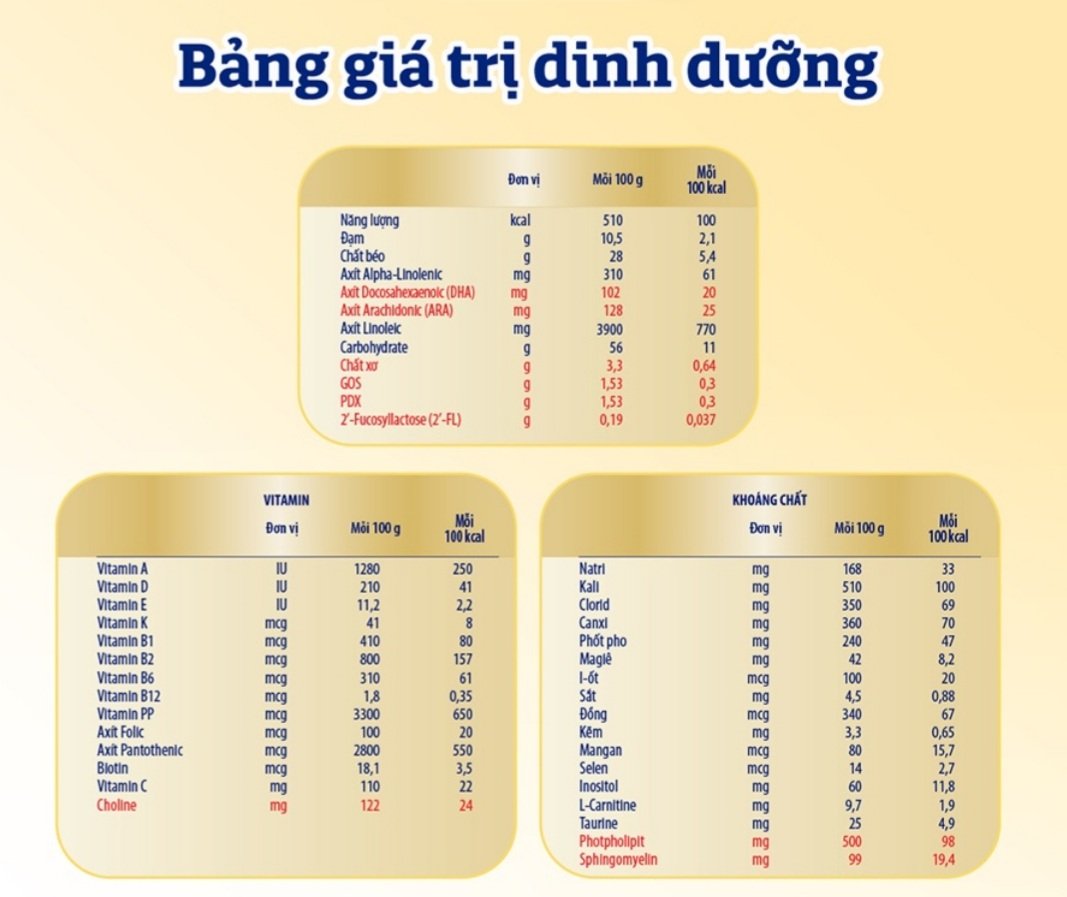 Sữa bột Enfamil A+ 1 DHA+ và MFGM 400g