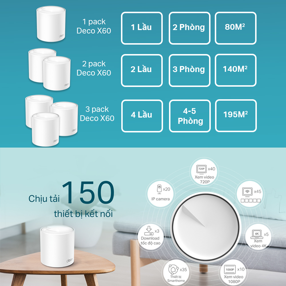 [Trả góp 0%]Bộ Phát Wifi Mesh TP-Link Deco X60  Wifi 6 AX5400