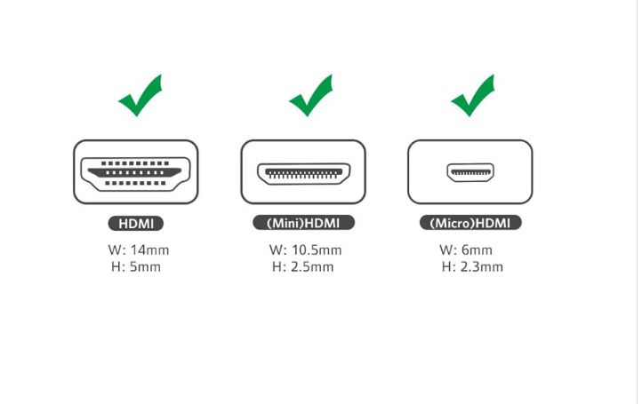 Đầu chuyển đổi HDMI sang Mini HDMI/ Micro HDMI Ugreen 20144 Chính Hãng