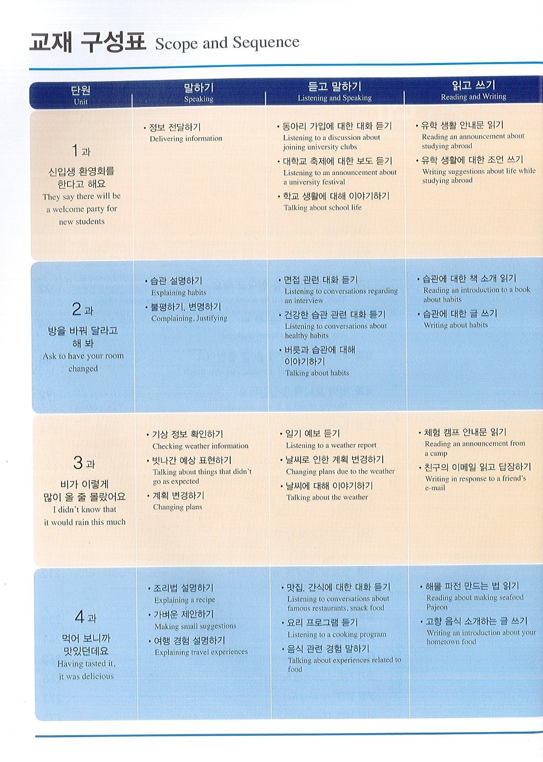 Combo Seoul 3A 서울대 한국어 3A (Bản màu)