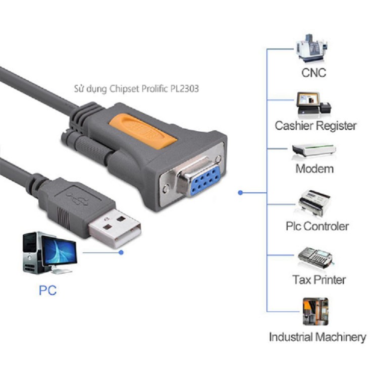 Cáp Chuyển Usb To Com (Âm) Db9 Rs232 Dài 1.5M Ugreen 20201