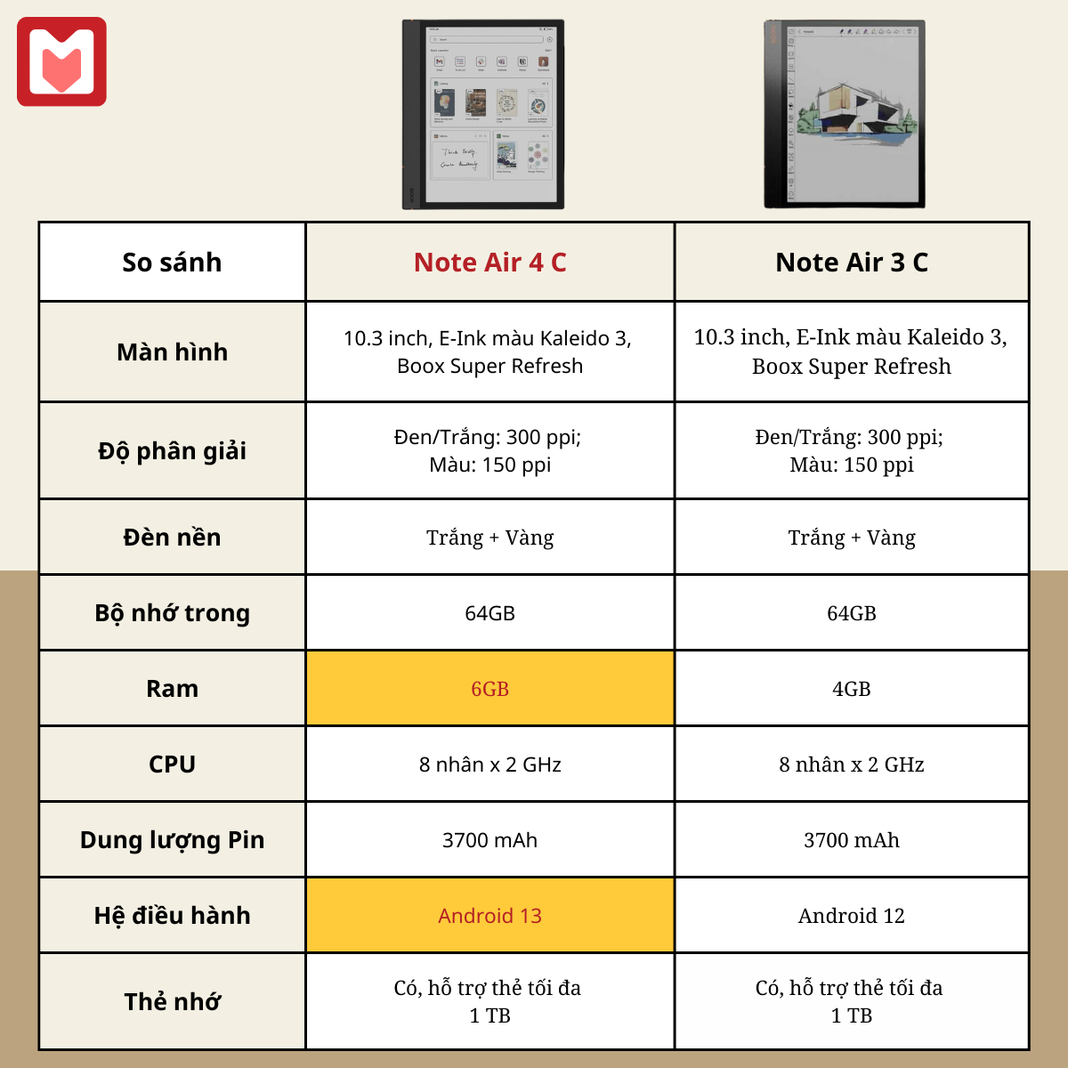 Máy Đọc Sách Boox Note Air 4 C