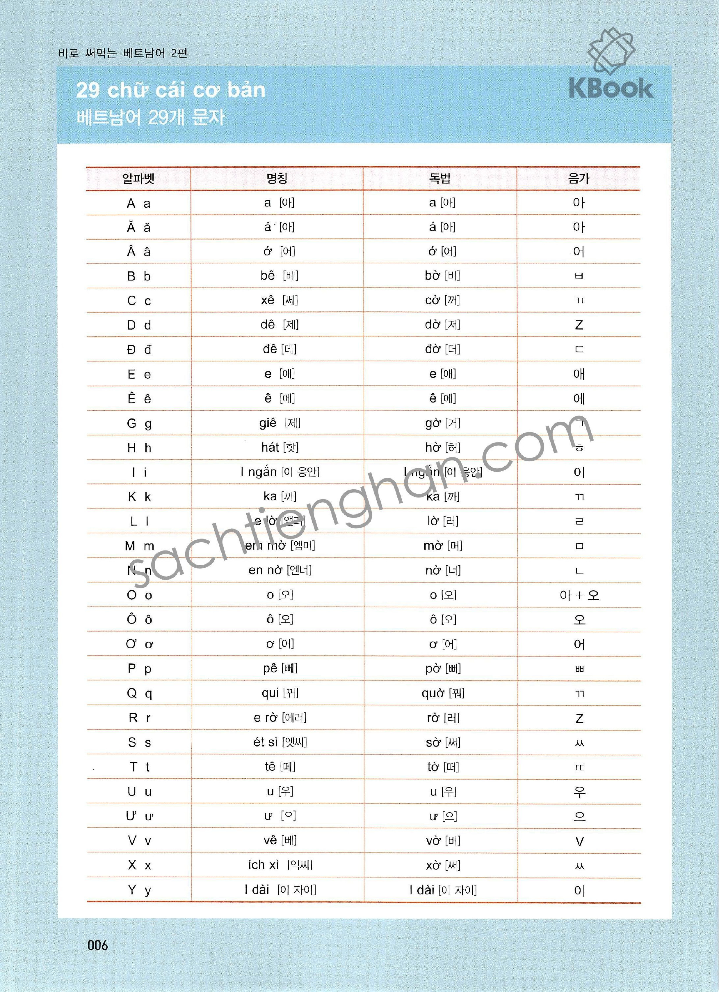 GT Tiếng Việt cho người Hàn tập 2- 바로 써먹는 베트남어 2 (bản màu đẹp)