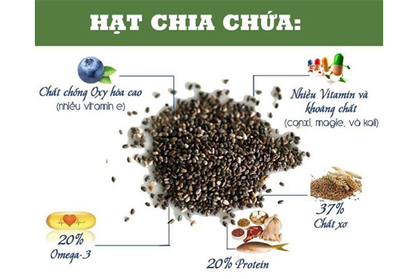 Hạt Chia Úc Organic Chia Seeds 100GR ( LOẠI 1 )