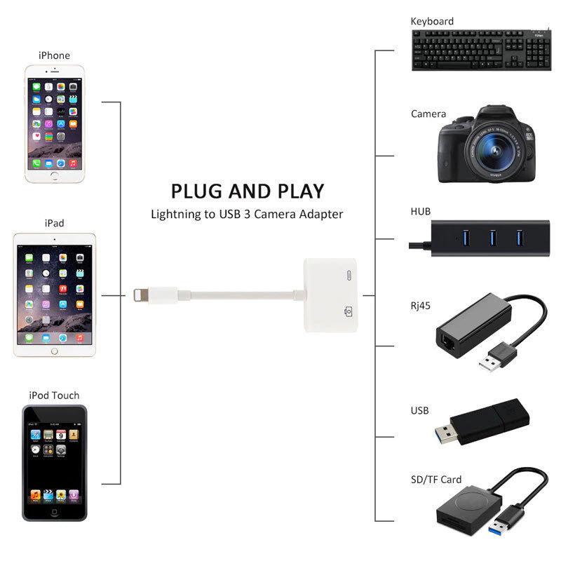 Bộ chuyển đổi cổng Lightning sang cổng USB 3 Camera Adapter Đọc Dữ Liệu OTG  Đồng Bộ Sạc Cho iPhone 8 Plus 7 7 Plus 6 6 S Cho iPhone/iPad 