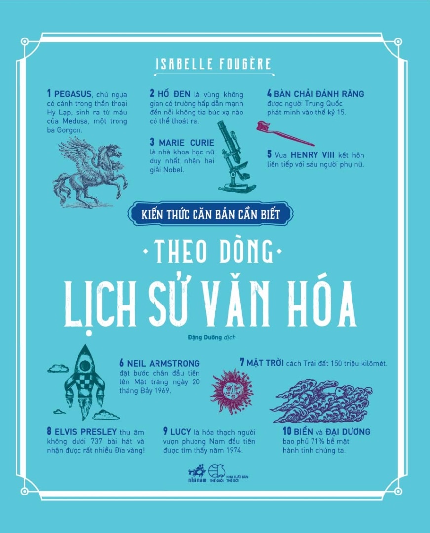 nguyetlinhbook - THEO DÒNG LỊCH SỬ VĂN HÓA.